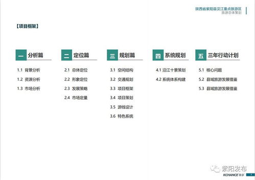 共建漢江明珠 關(guān)于紫陽縣漢江重點(diǎn)旅游區(qū)開發(fā)的策劃建言