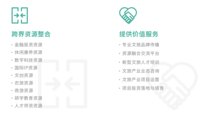 集團介紹 旅游開發項目策劃咨詢的領航者
